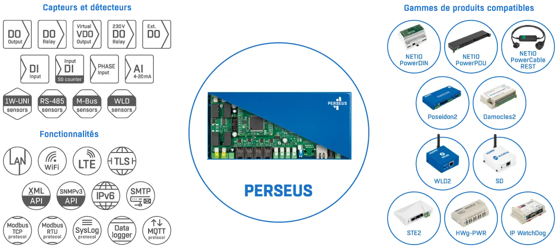 Compatibilité des produits PERSEUS
